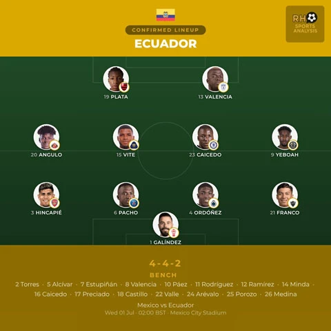 Trực tiếp Mexico vs Ecuador, 08h00 ngày 1/7: Trận đấu sẽ diễn ra trong 1 tiếng nữa Trực tiếp Mexico vs Ecuador, 08h00 ngày 1/7: Trận đấu sẽ diễn ra trong 1 tiếng nữa