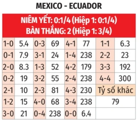 Trực tiếp Mexico vs Ecuador, 08h00 ngày 1/7 Trực tiếp Mexico vs Ecuador, 08h00 ngày 1/7