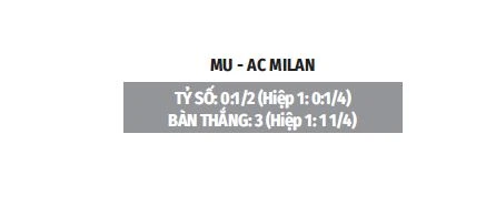Trực tiếp MU 2-4 AC Milan: Loftus-Cheek tỏa sáng Trực tiếp MU 2-4 AC Milan: Loftus-Cheek tỏa sáng