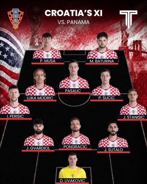 Trực tiếp Panama 0-0 Croatia (Hết hiệp 1)
