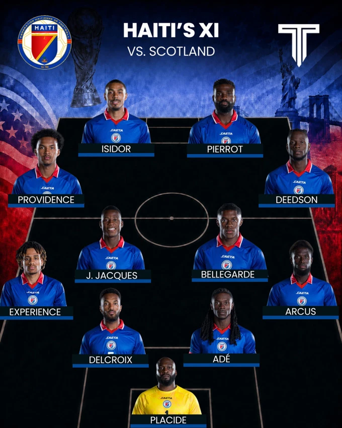 Trực tiếp Scotland 0-0 Haiti: Thế trận đôi công