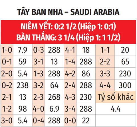 Trực tiếp Tây Ban Nha vs Saudi Arabia: Lamine Yamal đá chính Trực tiếp Tây Ban Nha vs Saudi Arabia: Lamine Yamal đá chính