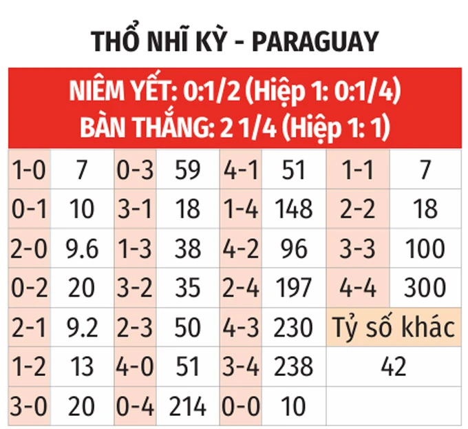 Trực tiếp Thổ Nhĩ Kỳ vs Paraguay, 10h00 ngày 20/6 Trực tiếp Thổ Nhĩ Kỳ vs Paraguay, 10h00 ngày 20/6