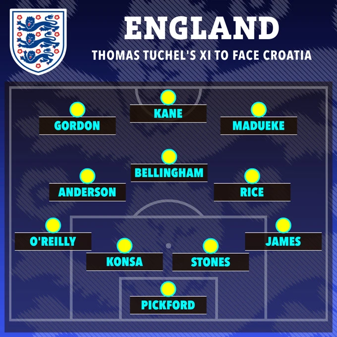 Tuchel chốt đội hình xuất phát trận Anh vs Croatia Tuchel chốt đội hình xuất phát trận Anh vs Croatia