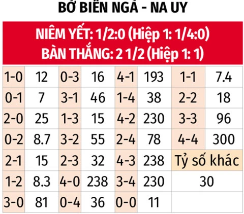 Tường thuật Bờ Biển Ngà 1-2 Na Uy Tường thuật Bờ Biển Ngà 1-2 Na Uy