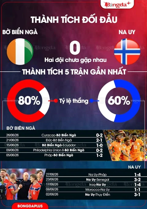 Tường thuật Bờ Biển Ngà 1-2 Na Uy Tường thuật Bờ Biển Ngà 1-2 Na Uy