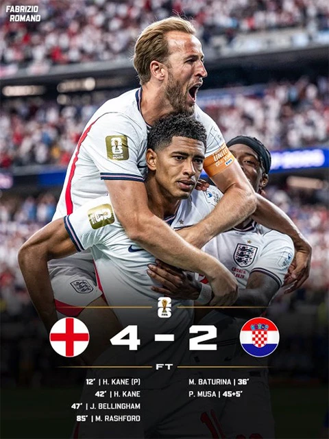 Tuyển Anh của Tuchel phát tín hiệu đáng gờm tại World Cup Tuyển Anh của Tuchel phát tín hiệu đáng gờm tại World Cup