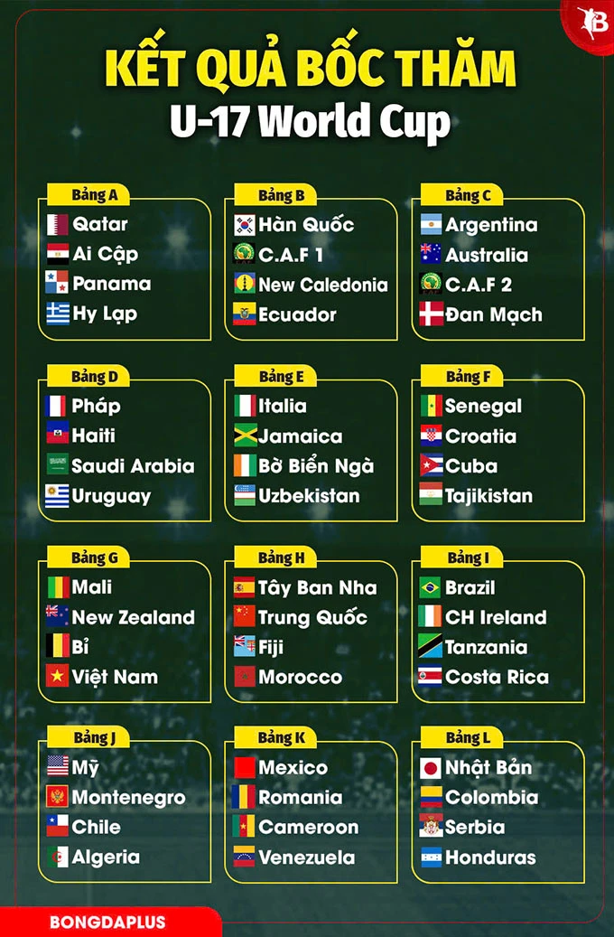 U17 Bỉ đắt giá gần ngang ngửa đội tuyển Việt Nam U17 Bỉ đắt giá gần ngang ngửa đội tuyển Việt Nam