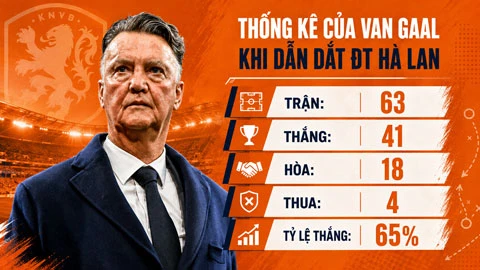 Van Gaal sẵn sàng trở lại dẫn dắt ĐT Hà Lan
