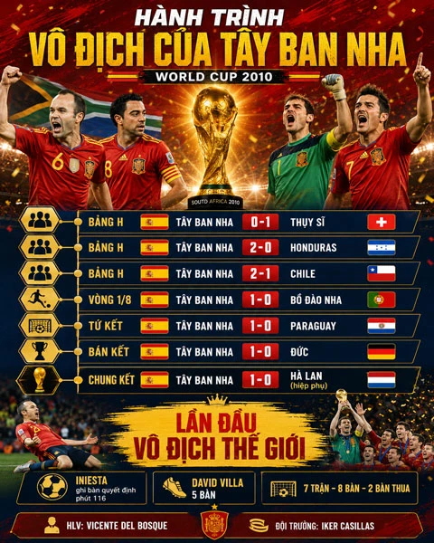 Vì sao hòa Cape Verde là tín hiệu vui với Tây Ban Nha? Vì sao hòa Cape Verde là tín hiệu vui với Tây Ban Nha?