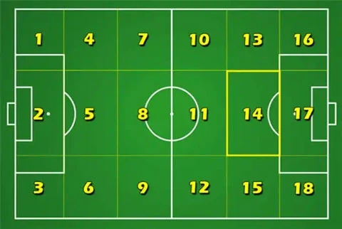 Vì sao Lionel Messi luôn ghi bàn ở 'Zone 14' Vì sao Lionel Messi luôn ghi bàn ở 'Zone 14'
