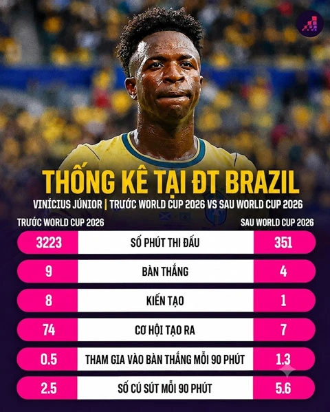 Vinicius Junior: Từ “con dê tế thần” đến siêu sao số 1 của Brazil Vinicius Junior: Từ “con dê tế thần” đến siêu sao số 1 của Brazil