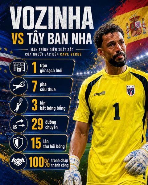 Vozinha, 'người nhện' 40 tuổi khiến cả Tây Ban Nha bất lực, là ai? Vozinha, 'người nhện' 40 tuổi khiến cả Tây Ban Nha bất lực, là ai?