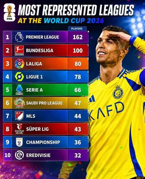 World Cup 2026: Chính Beckham và Messi đã chắp cánh cho ĐT Mỹ World Cup 2026: Chính Beckham và Messi đã chắp cánh cho ĐT Mỹ