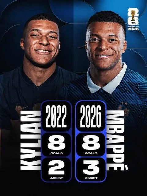 Xin lỗi fan Messi, Mbappe mới là Vua của World Cup Xin lỗi fan Messi, Mbappe mới là Vua của World Cup