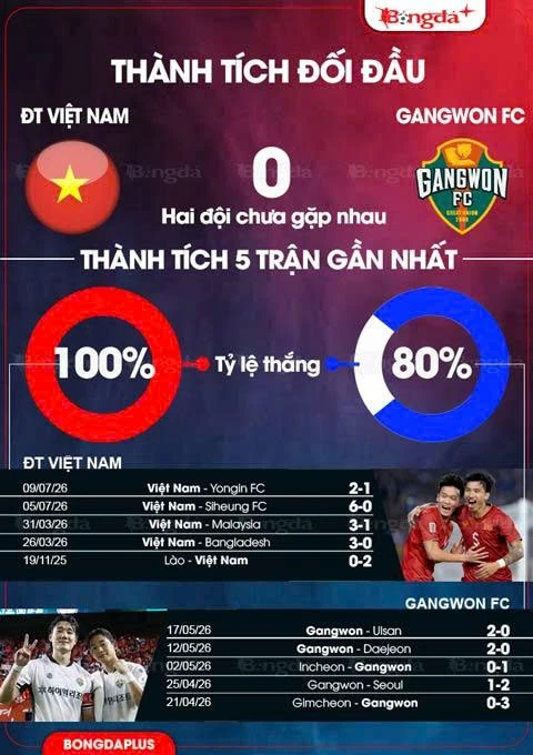 Xuân Son lên tiếng, ĐT Việt Nam thắng đội K.League 1 Xuân Son lên tiếng, ĐT Việt Nam thắng đội K.League 1