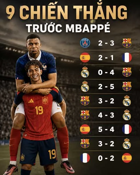 Yamal đã 'trên trình' Mbappe? Yamal đã 'trên trình' Mbappe?