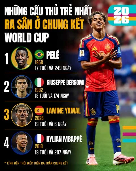 Yamal đã 'trên trình' Mbappe? Yamal đã 'trên trình' Mbappe?