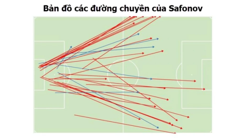 3 chìa khóa chiến thuật ở chung kết Champions League 3 chìa khóa chiến thuật ở chung kết Champions League
