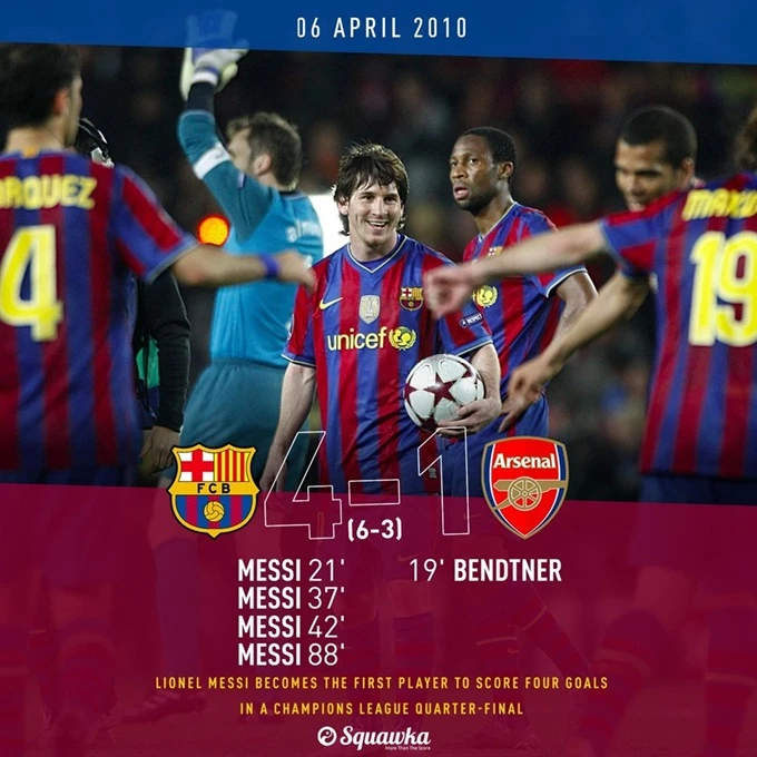 5 cú hat-trick hay nhất lịch sử Champions League 5 cú hat-trick hay nhất lịch sử Champions League