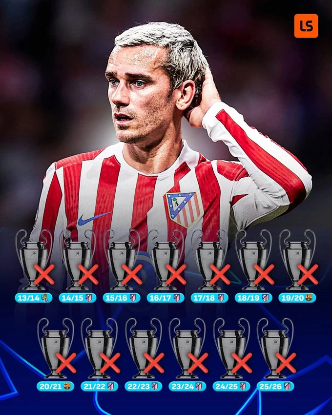 Antoine Griezmann: Cái kết dang dở của 'Hoàng tử bé' tại Champions League Antoine Griezmann: Cái kết dang dở của 'Hoàng tử bé' tại Champions League