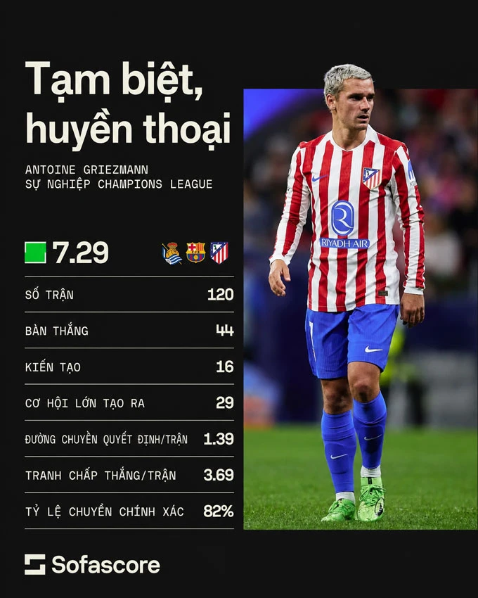 Antoine Griezmann: Cái kết dang dở của 'Hoàng tử bé' tại Champions League Antoine Griezmann: Cái kết dang dở của 'Hoàng tử bé' tại Champions League