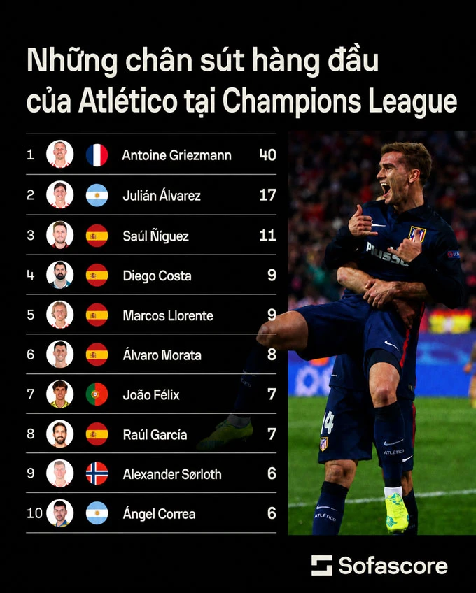 Antoine Griezmann: Cái kết dang dở của 'Hoàng tử bé' tại Champions League Antoine Griezmann: Cái kết dang dở của 'Hoàng tử bé' tại Champions League