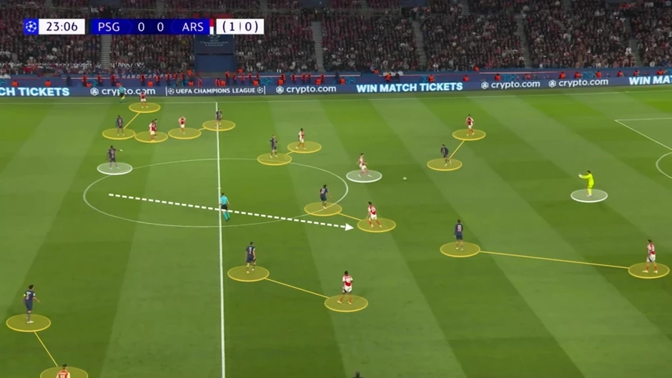 Arsenal cần vũ khí chiến thuật nào để đánh bại PSG?