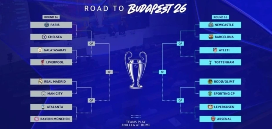 Arsenal được dự đoán vô địch Champions League Arsenal được dự đoán vô địch Champions League