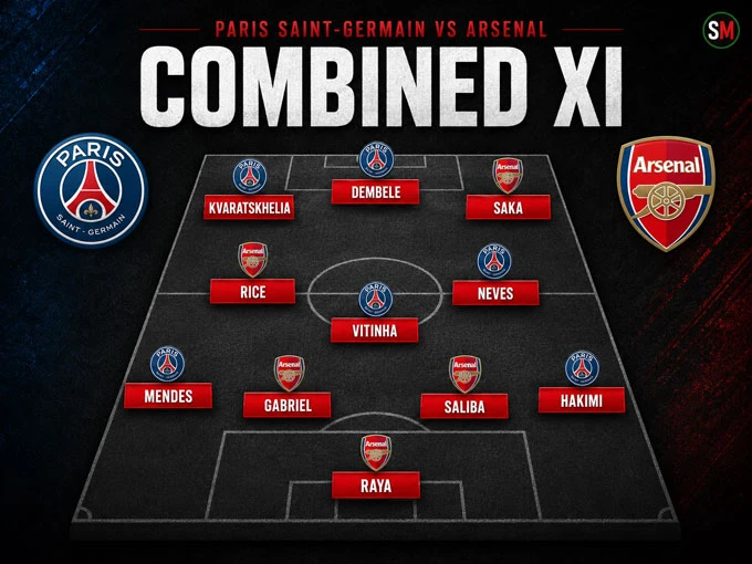 Đội hình kết hợp chung kết Champions League: Công PSG và thủ Arsenal Đội hình kết hợp chung kết Champions League: Công PSG và thủ Arsenal