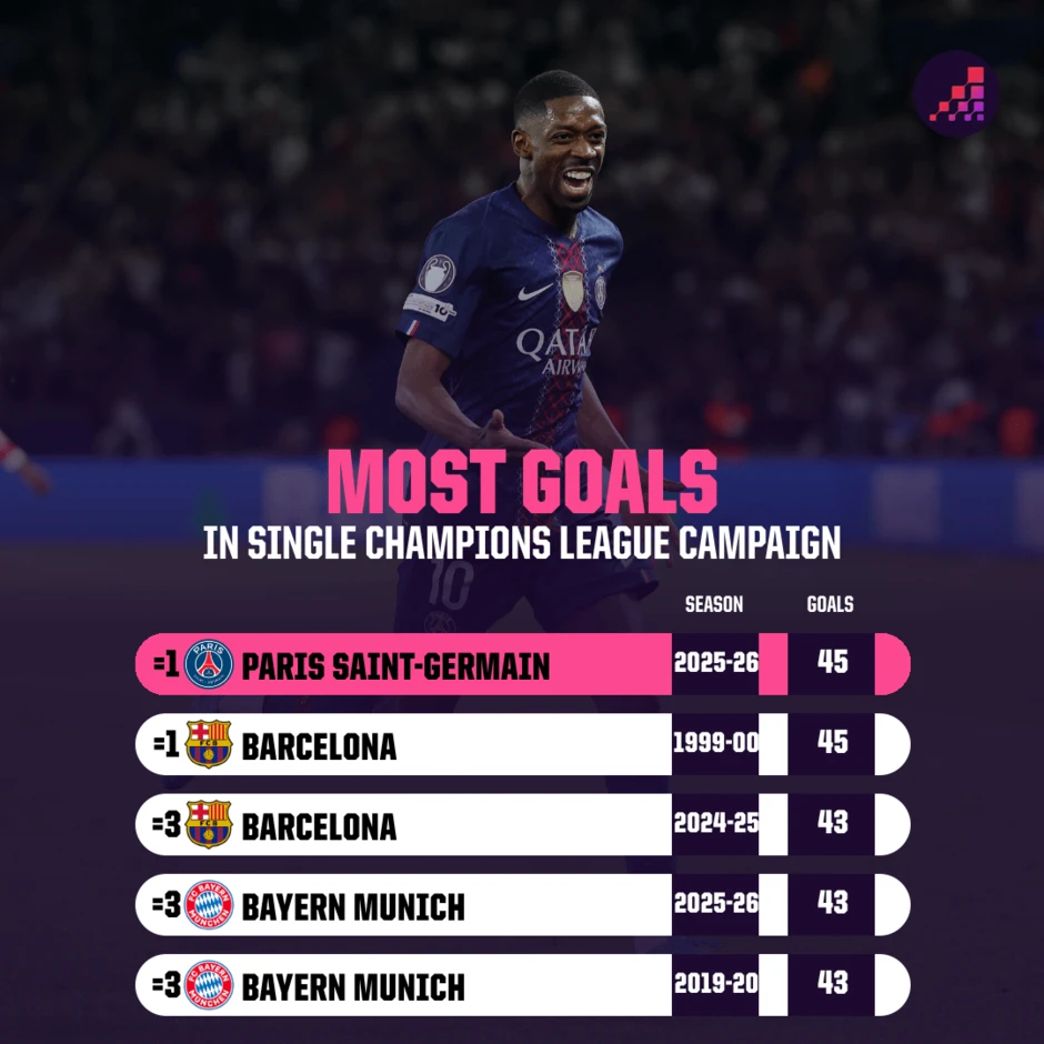 Dự án PSG của Luis Enrique nở hoa tưng bừng Dự án PSG của Luis Enrique nở hoa tưng bừng