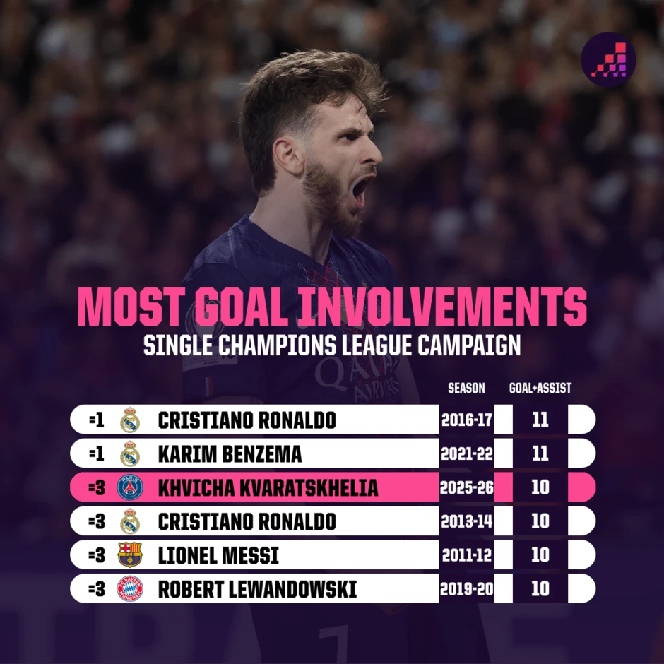 Dự án PSG của Luis Enrique nở hoa tưng bừng Dự án PSG của Luis Enrique nở hoa tưng bừng
