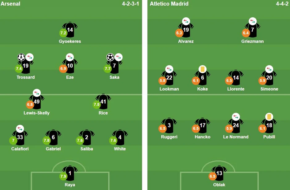 Hạ Atletico, Arsenal vào chung kết C1 sau 20 năm chờ đợi Hạ Atletico, Arsenal vào chung kết C1 sau 20 năm chờ đợi
