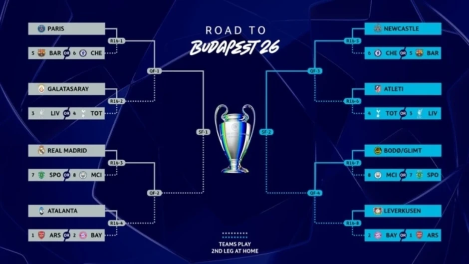 Hôm nay bốc thăm vòng 1/8 Champions League Hôm nay bốc thăm vòng 1/8 Champions League