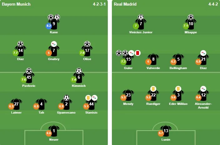 Kịch tính 7 bàn thắng, Bayern loại Real Madrid khỏi tứ kết C1 Kịch tính 7 bàn thắng, Bayern loại Real Madrid khỏi tứ kết C1