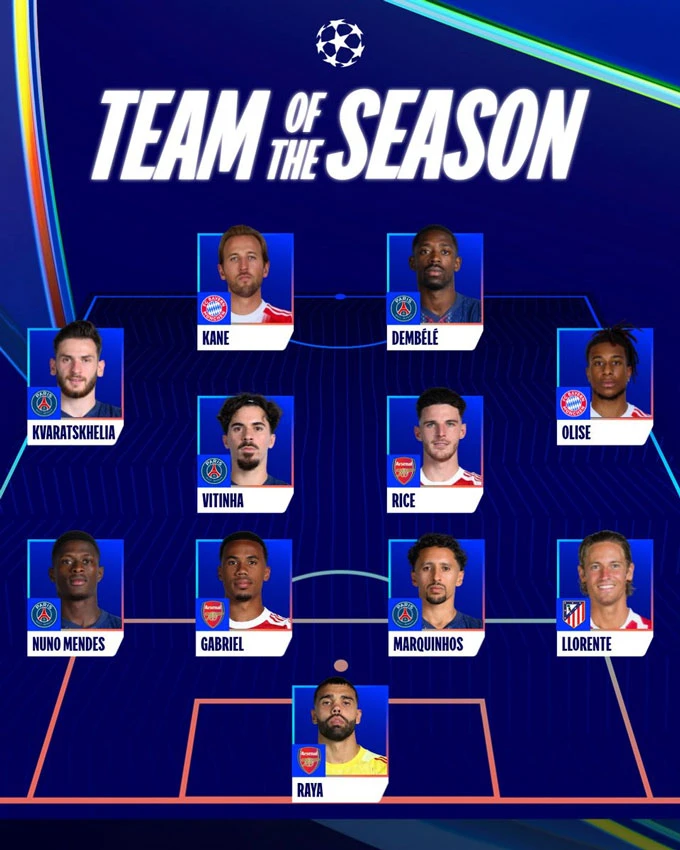 Kvaratskhelia xuất sắc nhất Champions League, Arsenal và PSG áp đảo đội hình tiêu biểu Kvaratskhelia xuất sắc nhất Champions League, Arsenal và PSG áp đảo đội hình tiêu biểu