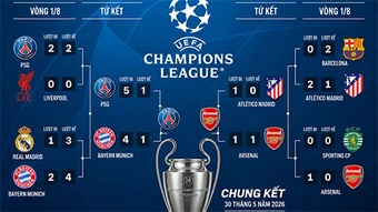 La Liga sáng cửa có 5 suất dự Champions League nhờ PSG