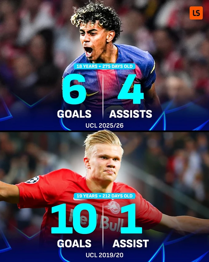 Lamine Yamal thiết lập hàng loạt kỷ lục nhưng không cứu được Barca Lamine Yamal thiết lập hàng loạt kỷ lục nhưng không cứu được Barca