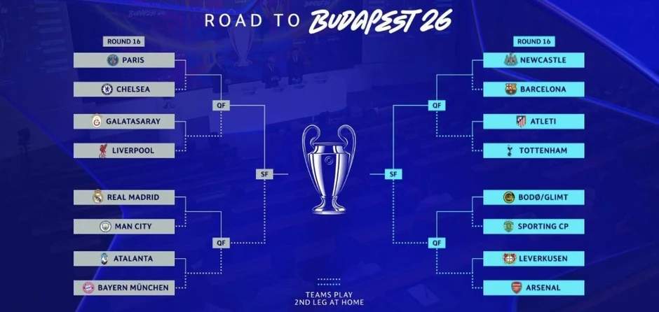 Man City đấu Real Madrid ở vòng 1/8 Champions League Man City đấu Real Madrid ở vòng 1/8 Champions League