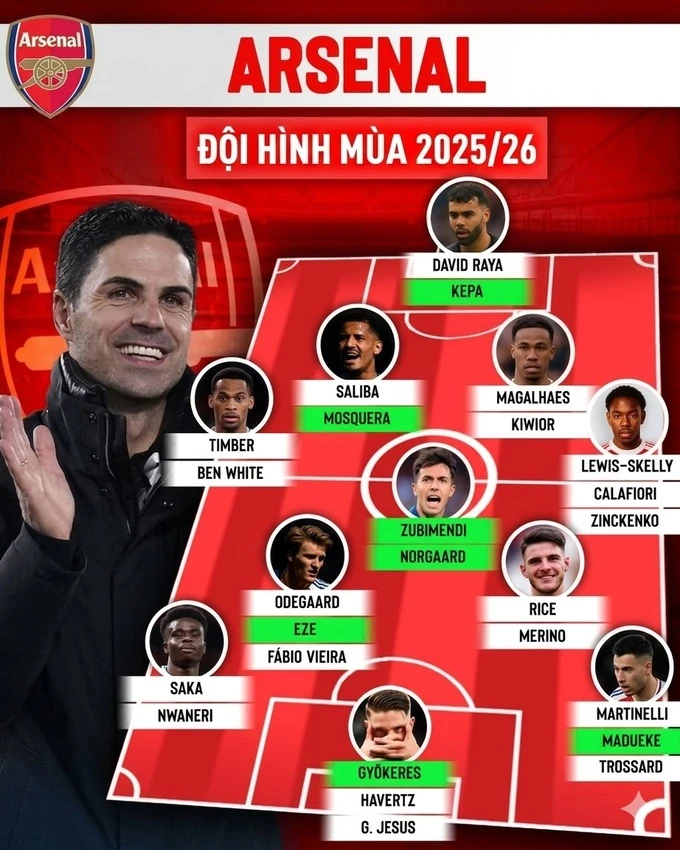 Mikel Arteta tạo nên Arsenal bằng rất nhiều tiền Mikel Arteta tạo nên Arsenal bằng rất nhiều tiền