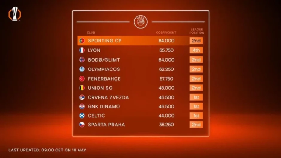 Ngoại hạng Anh tự làm mất một suất Champions League 2026-2027 - Báo TinVina