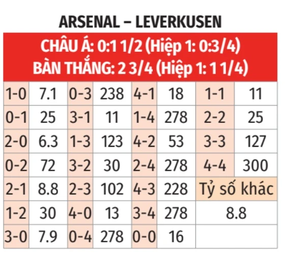 Nhận định bóng đá Arsenal vs Leverkusen, 03h00 ngày 18/3: Tiếp đà chiến thắng! Nhận định bóng đá Arsenal vs Leverkusen, 03h00 ngày 18/3: Tiếp đà chiến thắng!