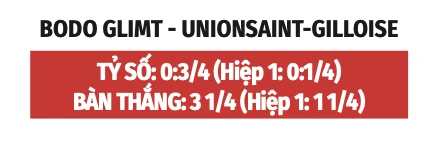 Nhận định bóng đá Bodo Glimt vs Union Saint-Gilloise, 23h00 ngày 11/8: Bodo Glimt giành vé đi tiếp Nhận định bóng đá Bodo Glimt vs Union Saint-Gilloise, 23h00 ngày 11/8: Bodo Glimt giành vé đi tiếp