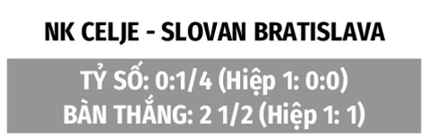Nhận định bóng đá Celje vs Slovan Bratislava, 02h00 ngày 27/8: Chủ nhà ôm hận Nhận định bóng đá Celje vs Slovan Bratislava, 02h00 ngày 27/8: Chủ nhà ôm hận