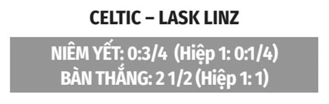 Nhận định bóng đá Celtic vs LASK Linz, 02h00 ngày 20/8: Không khoan nhượng ở Celtic Park Nhận định bóng đá Celtic vs LASK Linz, 02h00 ngày 20/8: Không khoan nhượng ở Celtic Park