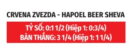 Nhận định bóng đá Crvena Zvezda vs Hapoel Beer Sheva, 01h00 ngày 12/8: Stankovic kế tiếp truyền thống Nhận định bóng đá Crvena Zvezda vs Hapoel Beer Sheva, 01h00 ngày 12/8: Stankovic kế tiếp truyền thống