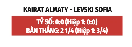 Nhận định bóng đá Kairat Almaty vs Levski Sofia, 22h00 ngày 11/8: Kairat Almaty nỗ lực ngược dòng Nhận định bóng đá Kairat Almaty vs Levski Sofia, 22h00 ngày 11/8: Kairat Almaty nỗ lực ngược dòng