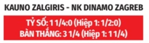 Nhận định bóng đá Kauno Zalgiris vs Dinamo Zagreb, 00h00 ngày 12/8: Át vía chủ nhà Nhận định bóng đá Kauno Zalgiris vs Dinamo Zagreb, 00h00 ngày 12/8: Át vía chủ nhà
