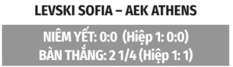 Nhận định bóng đá Levski Sofia vs AEK Athens, 02h00 ngày 19/8: Biến lợi thế sân nhà thành chiến thắng Nhận định bóng đá Levski Sofia vs AEK Athens, 02h00 ngày 19/8: Biến lợi thế sân nhà thành chiến thắng