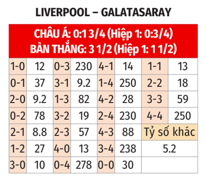 Nhận định bóng đá Liverpool vs Galatasaray, 03h00 ngày 19/3: Nhọc nhằn giành vé Nhận định bóng đá Liverpool vs Galatasaray, 03h00 ngày 19/3: Nhọc nhằn giành vé